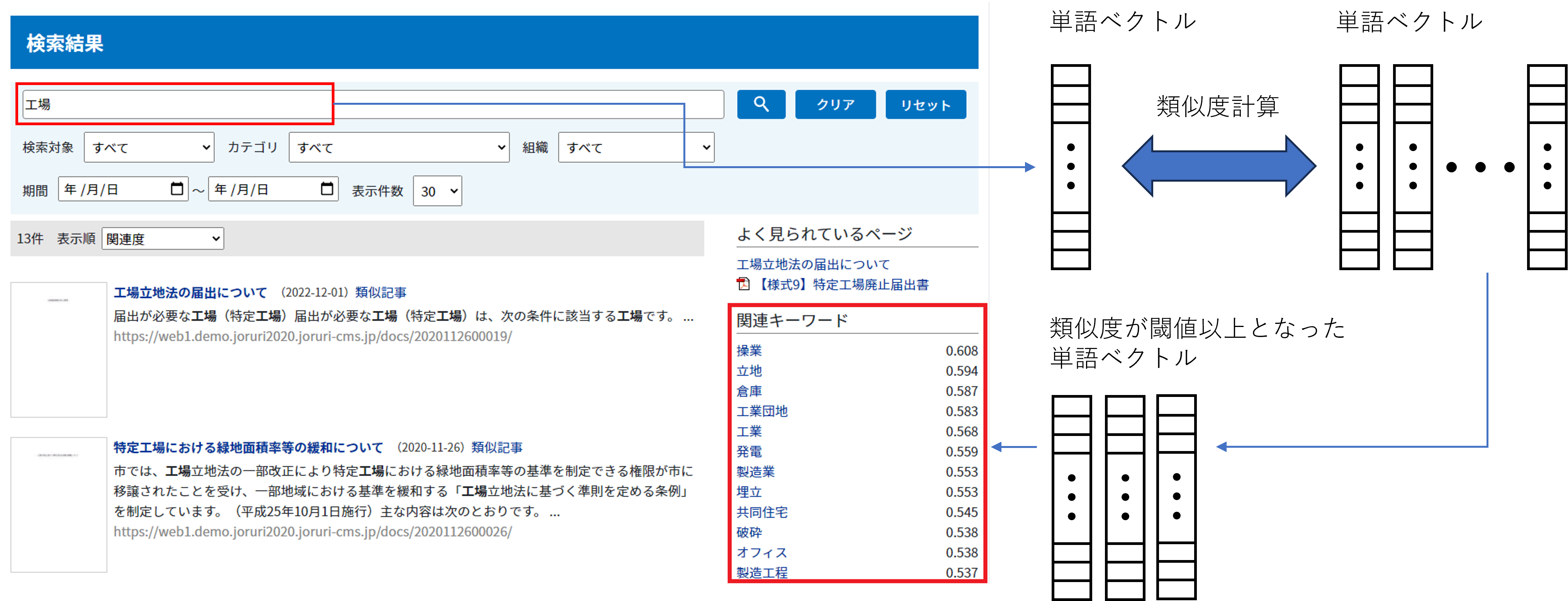 関連キーワードの予測